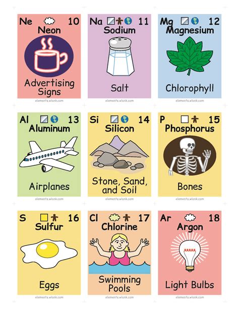 Chemistry Flashcards .